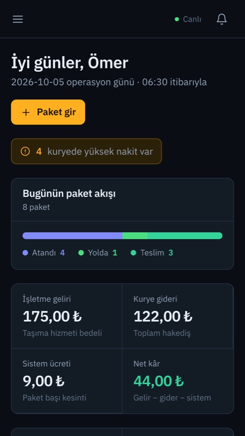 Yönetici panelinin gelir, gider ve paket göstergeleri